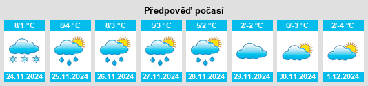 Výhled počasí pro místo Ulmbach na Slunečno.cz