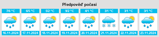 Výhled počasí pro místo Ulenburg na Slunečno.cz