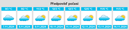 Výhled počasí pro místo Ulberndorf na Slunečno.cz