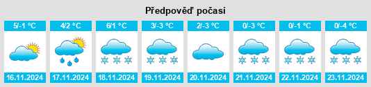 Výhled počasí pro místo Überscheid na Slunečno.cz