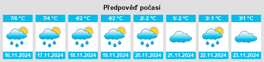 Výhled počasí pro místo Twistringen na Slunečno.cz