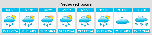 Výhled počasí pro místo Twielenfleth na Slunečno.cz