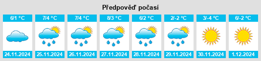 Výhled počasí pro místo Tutzing na Slunečno.cz