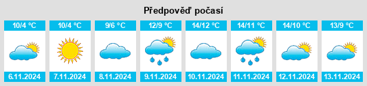 Výhled počasí pro místo Tüttendorf na Slunečno.cz