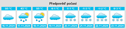 Výhled počasí pro místo Tütschengereuth na Slunečno.cz