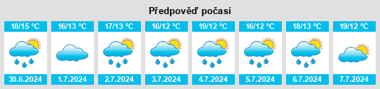 Výhled počasí pro místo Tutow na Slunečno.cz
