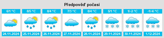 Výhled počasí pro místo Tussenhausen na Slunečno.cz