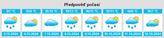 Výhled počasí pro místo Tuntenhausen na Slunečno.cz