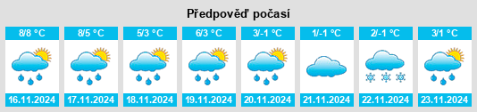 Výhled počasí pro místo Tungendorf na Slunečno.cz