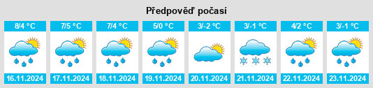 Výhled počasí pro místo Tüddern na Slunečno.cz