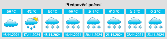 Výhled počasí pro místo Trübenbach na Slunečno.cz