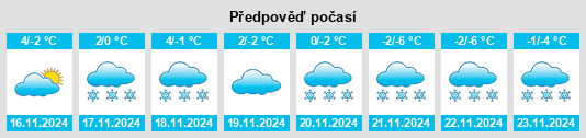 Výhled počasí pro místo Tröstau na Slunečno.cz