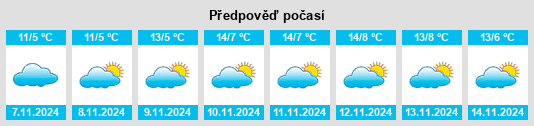 Výhled počasí pro místo Trossin na Slunečno.cz