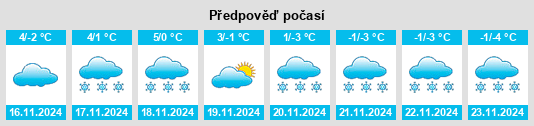 Výhled počasí pro místo Tromm na Slunečno.cz