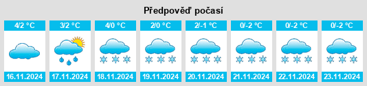 Výhled počasí pro místo Troistedt na Slunečno.cz