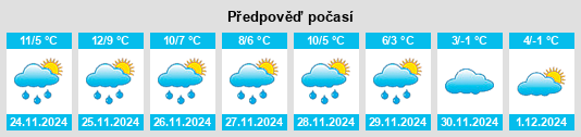 Výhled počasí pro místo Troisdorf na Slunečno.cz