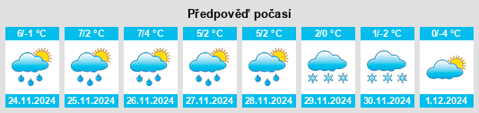 Výhled počasí pro místo Trogen na Slunečno.cz