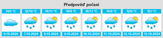 Výhled počasí pro místo Trochtelfingen na Slunečno.cz