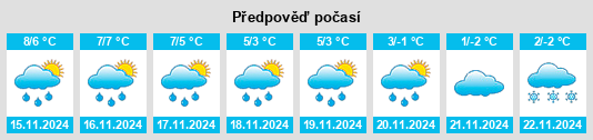 Výhled počasí pro místo Triwalk na Slunečno.cz