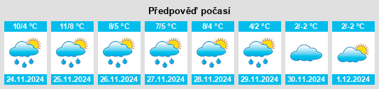 Výhled počasí pro místo Trimport na Slunečno.cz