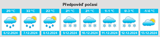 Výhled počasí pro místo Městský rybník (Přerov) na Slunečno.cz