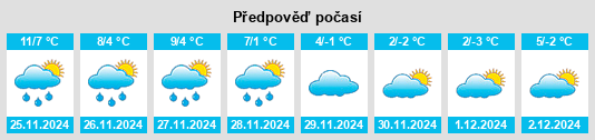 Výhled počasí pro místo Triberg na Slunečno.cz