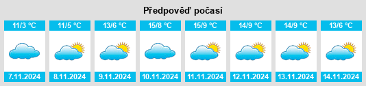 Výhled počasí pro místo Treuenbrietzen na Slunečno.cz