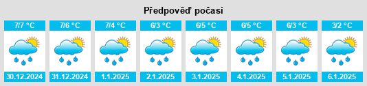 Výhled počasí pro místo Trent na Slunečno.cz