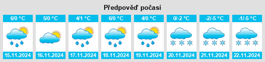 Výhled počasí pro místo Tremmersdorf na Slunečno.cz