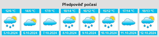 Výhled počasí pro místo Tremmen na Slunečno.cz