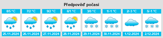 Výhled počasí pro místo Tremmelschwang na Slunečno.cz