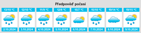 Výhled počasí pro místo Treffurt na Slunečno.cz