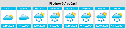 Výhled počasí pro místo Trebishain na Slunečno.cz