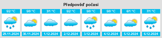 Výhled počasí pro místo Trebbin na Slunečno.cz