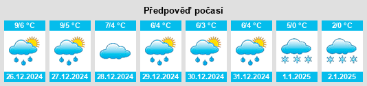 Výhled počasí pro místo Trebbichau na Slunečno.cz