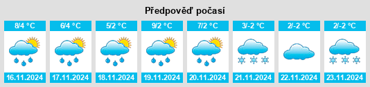 Výhled počasí pro místo Trebatsch na Slunečno.cz