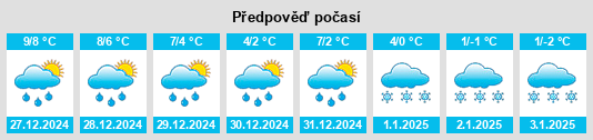 Výhled počasí pro místo Travemünde na Slunečno.cz