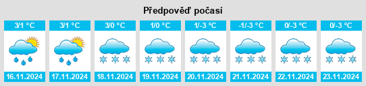 Výhled počasí pro místo Trautenstein na Slunečno.cz