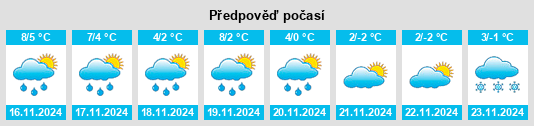 Výhled počasí pro místo Tramnitz na Slunečno.cz