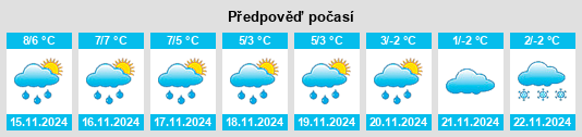 Výhled počasí pro místo Tramm na Slunečno.cz