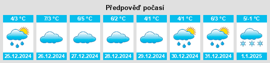 Výhled počasí pro místo Traisa na Slunečno.cz