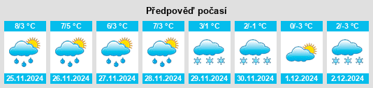 Výhled počasí pro místo Träglhof na Slunečno.cz