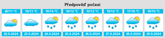 Výhled počasí pro místo Trado na Slunečno.cz