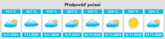 Výhled počasí pro místo Töttelstädt na Slunečno.cz