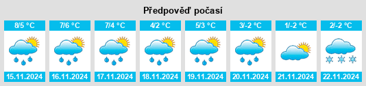 Výhled počasí pro místo Tostedt na Slunečno.cz