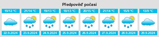 Výhled počasí pro místo Tornau na Slunečno.cz