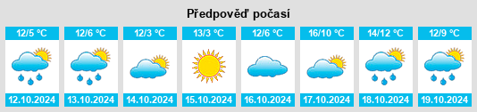 Výhled počasí pro místo Landkreis Nordsachsen na Slunečno.cz