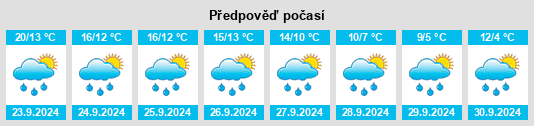 Výhled počasí pro místo Topfseifersdorf na Slunečno.cz