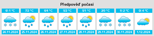 Výhled počasí pro místo Töpen na Slunečno.cz