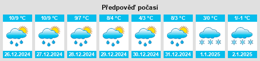 Výhled počasí pro místo Tönning na Slunečno.cz